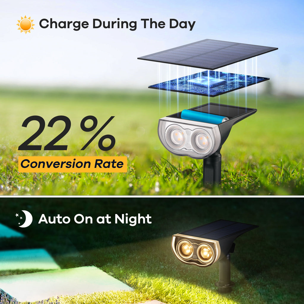 Linkind Solar Lights Outdoor, LED Solar Landscape Spotlights, IP67 Waterproof Outdoor Lighting for Yard, Garden, Pathway, Patio, 2 Pack (Daylight)
