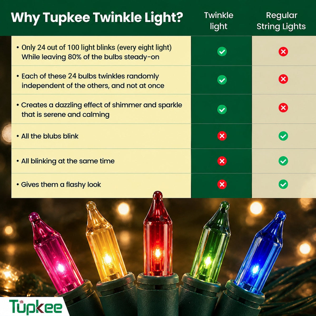 Christmas Random Shimmering Twinkle Lights - 24 of 100 Lights Twinkle Indoor Outdoor - 20.5 Feet Light String, 100 Clear Bulbs - Christmas Tree Holiday Decor Sparkling Twinkling Christmas Lights