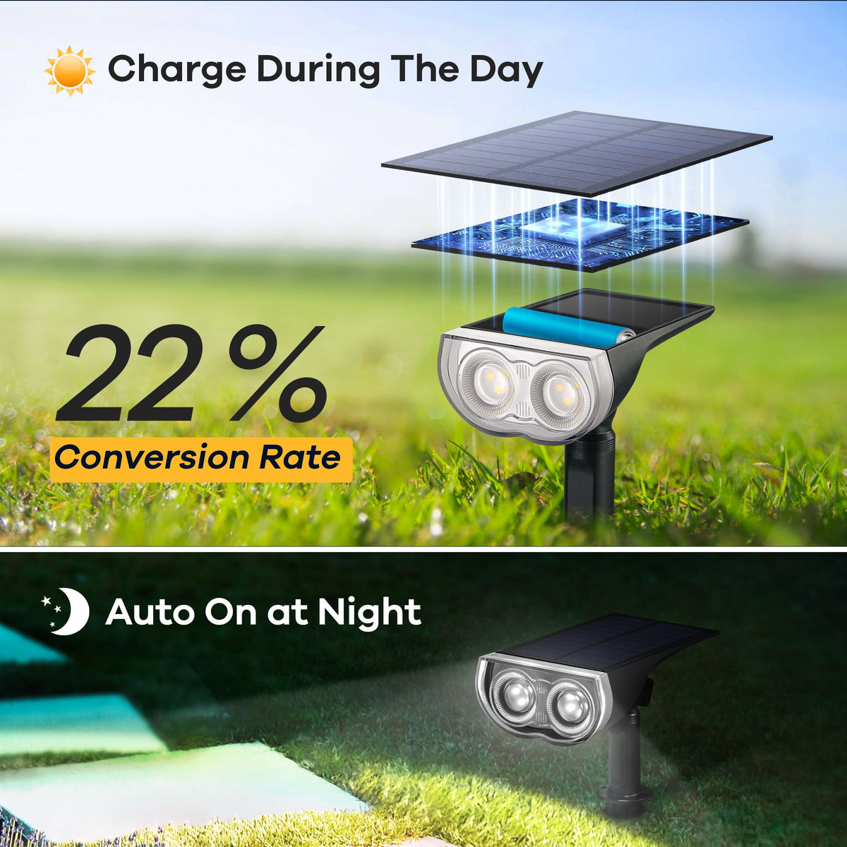 Linkind Solar Lights Outdoor, LED Solar Landscape Spotlights, IP67 Waterproof Outdoor Lighting for Yard, Garden, Pathway, Patio, 2 Pack (Daylight)
