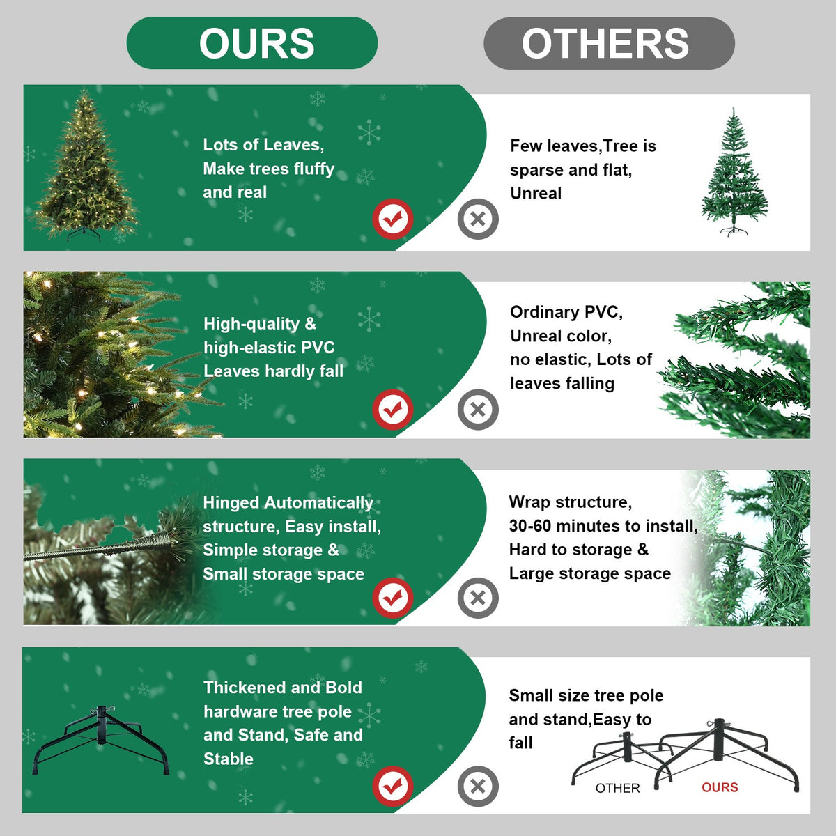 Artificial 6.5ft Green Christmas Tree with 2225 PE/PVC Mixed Branch Tips, 450L warm white led, Steel wire, Hinged Premium & Foldable Base for Indoor Holiday Decorating