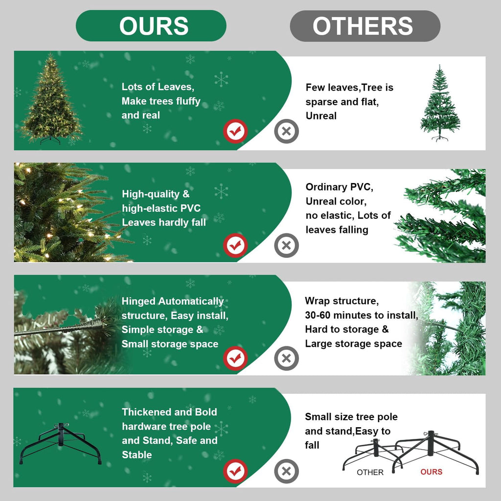 Bringstar 6.5ft Pre-Lit Artificial Christmas Tree with 450 Lights, 2356 PE & PVC Mixed Branch Tips, Hinged Xmas Tree with Foldable Stand & Protective Foot Caps