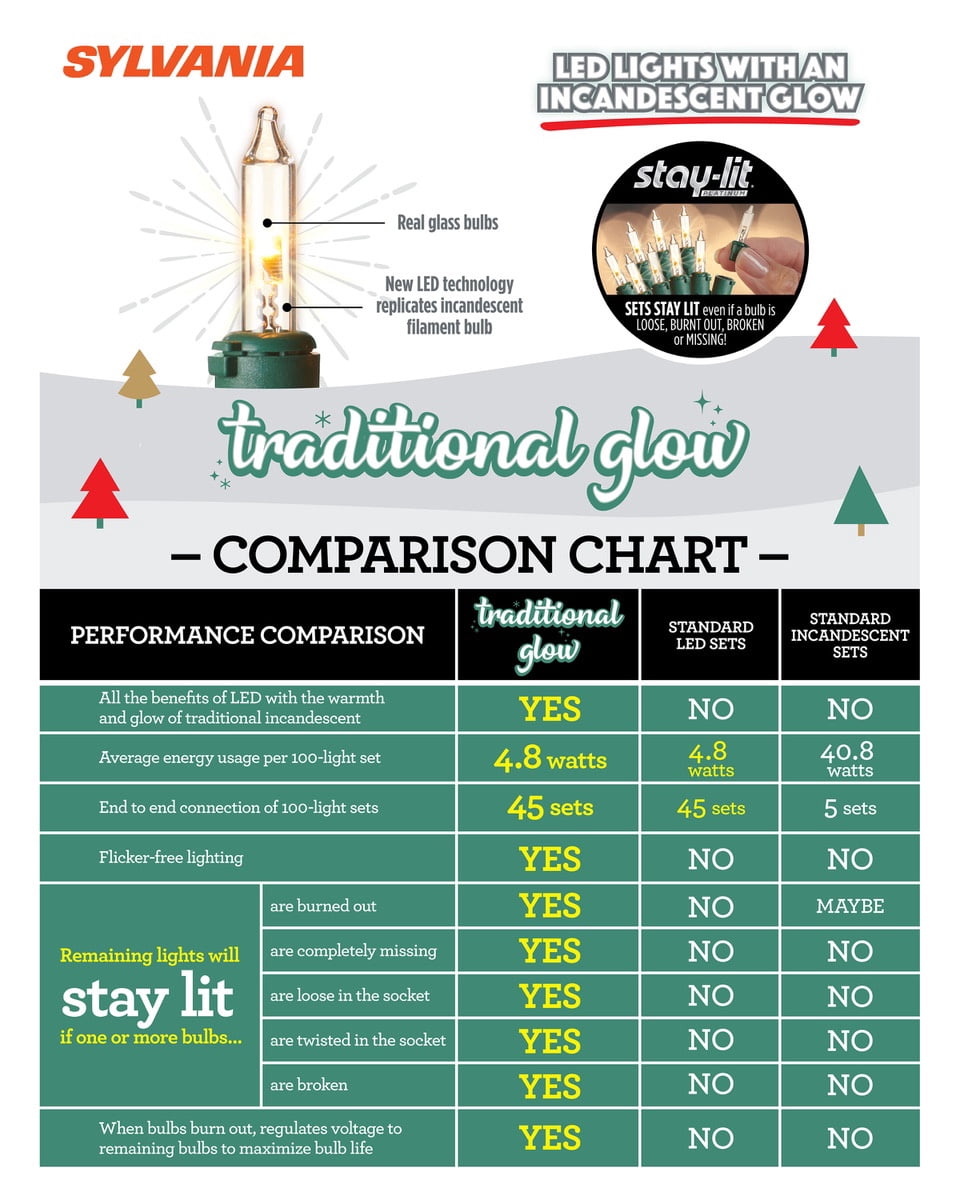 LED 100 TRAD GLW MUL