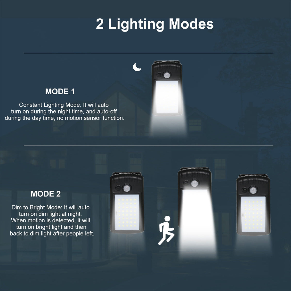 Gnmfd Solar Clip Lights Outdoor Motion Sensor LED Solar Security Lights Wireless IP65 Garden, Fence, Patio, Porch, Yard, Pathway, Energy Saving Auto On Off Lighting
