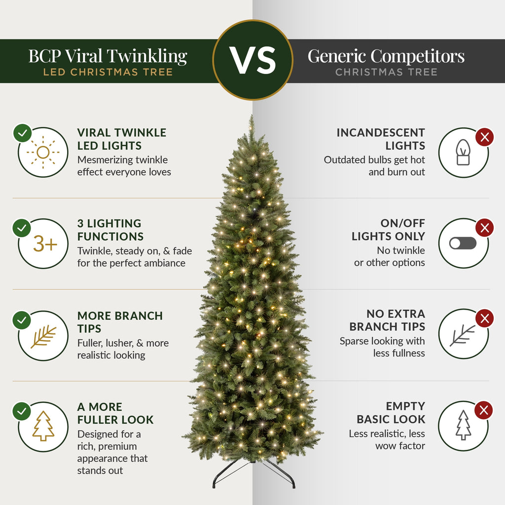 Best Choice Products 6ft Artificial Pencil Christmas Tree with Viral Twinkling Lights, Pre-Lit Spruce, 250 Lights