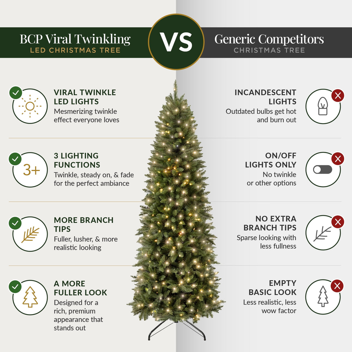 Best Choice Products 6ft Artificial Pencil Christmas Tree with Viral Twinkling Lights, Pre-Lit Spruce, 250 Lights