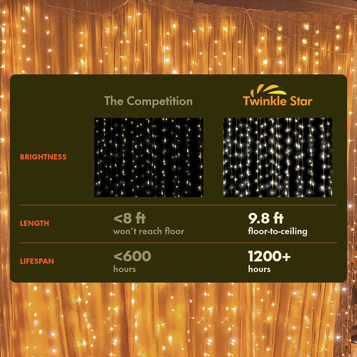 Twinkle Star 300 LED Christmas Fairy String Lights, 33 FT Multicolor with 8 Lighting Modes, Indoor/Outdoor Holiday Decorations, Mother’s Day Gift Ideas